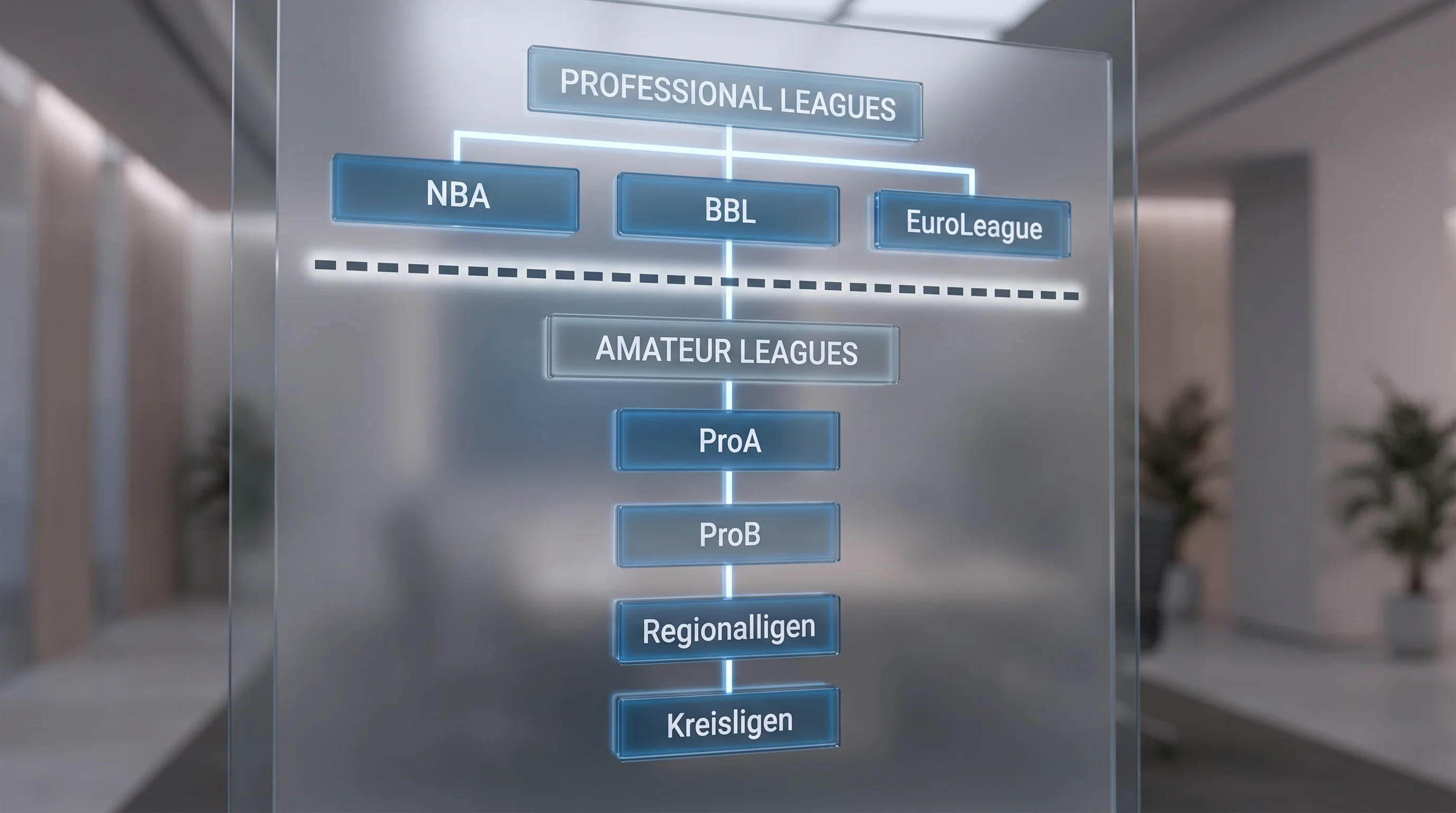 Definition von Amateursport nach GlüStV 2021 – Abgrenzung für Basketball-Wetter in Deutschland