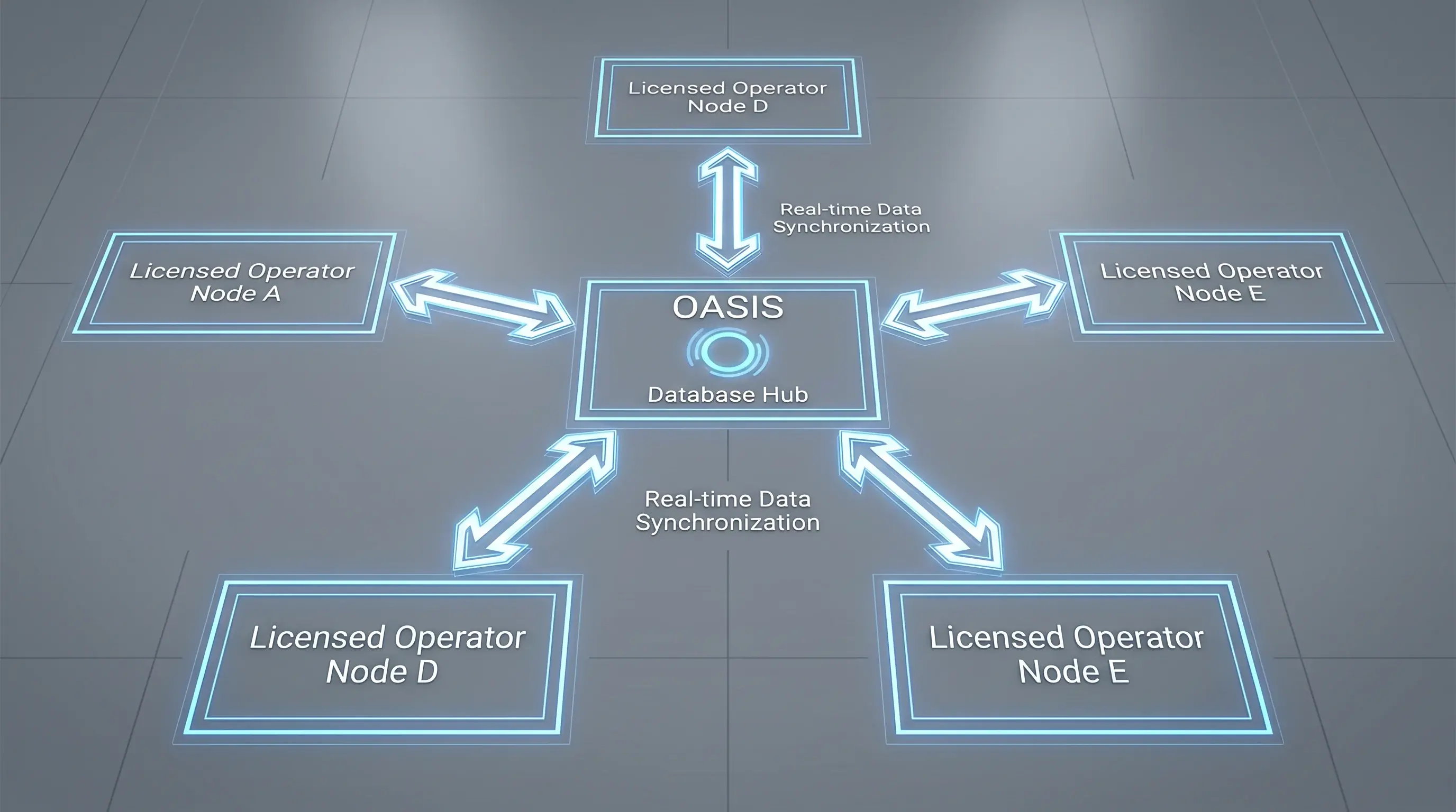 Schematische Darstellung des OASIS-Selbstausschluss-Registers für Basketball-Sportwetter