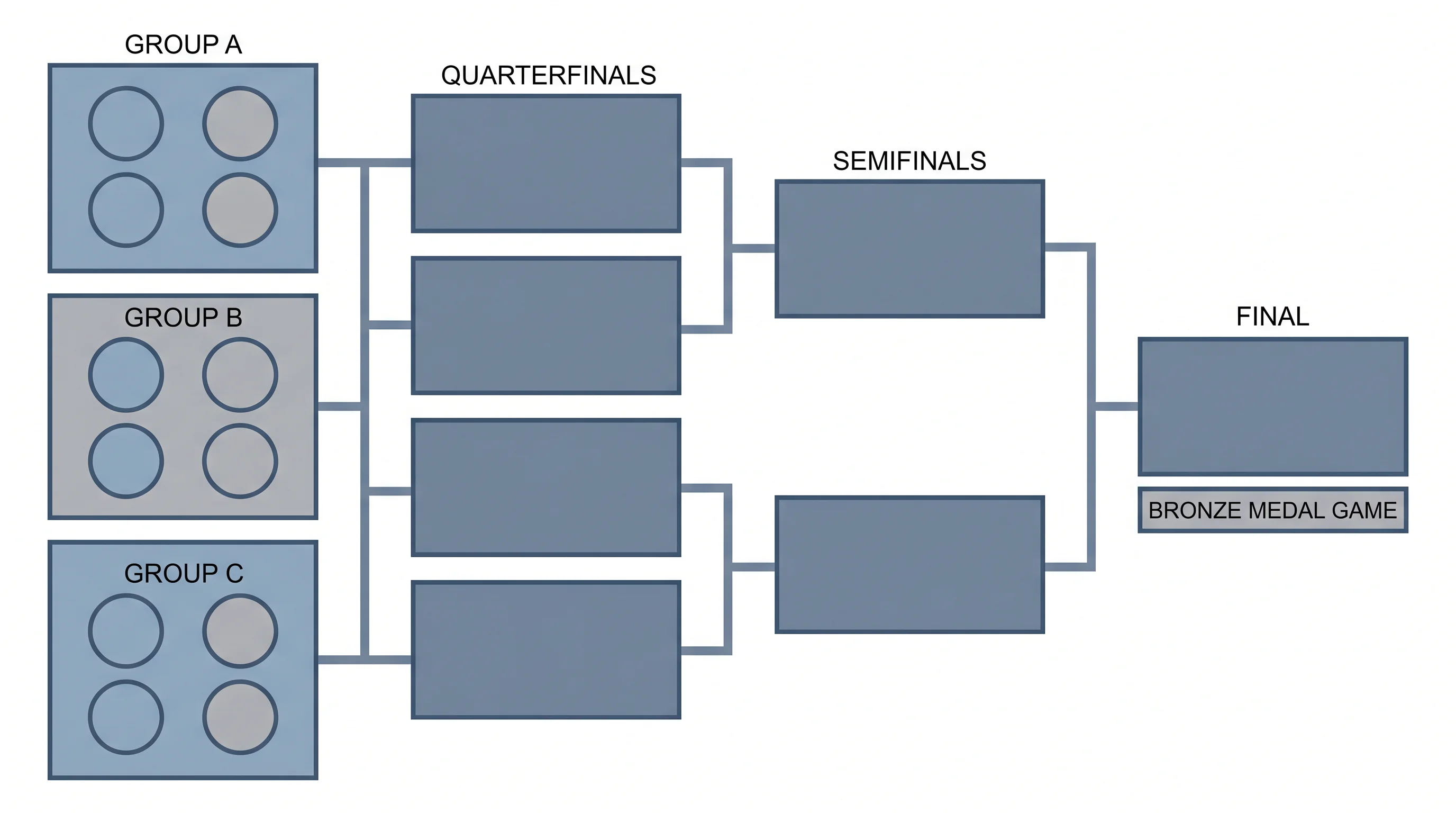 Olympisches Basketball-Turnierformat mit 12 Teams und drei Vierergruppen für deutsche Sportwetter